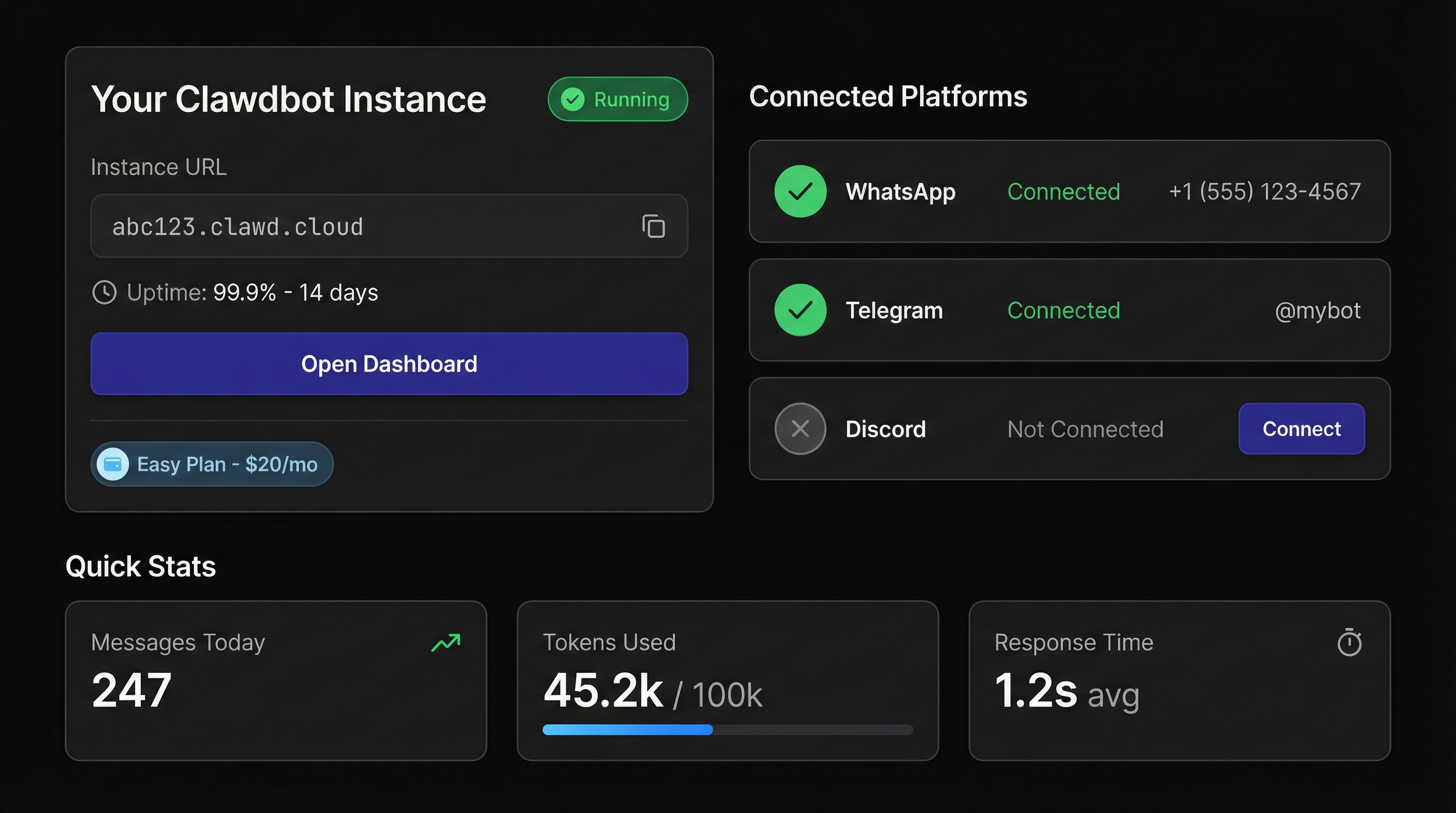 clawd.cloud dashboard showing connected platforms and message statistics